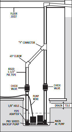 How does the battery backup system work?